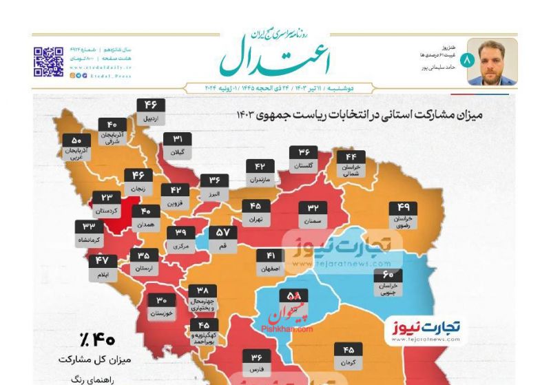 عناوین اخبار روزنامه اعتدال در روز دوشنبه ۱۱ تیر